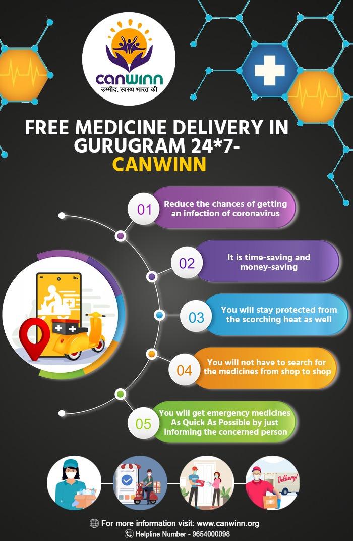 medicine home delivery gurgaon