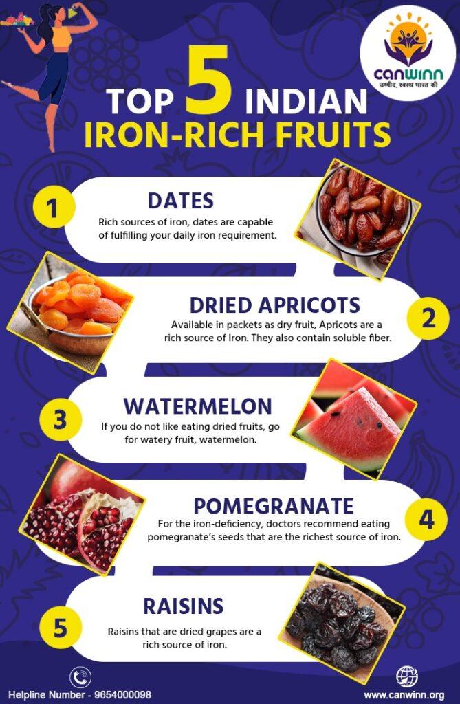 Top 5 Indian ironrich fruits For Healthy Body CanWinn Canwinn