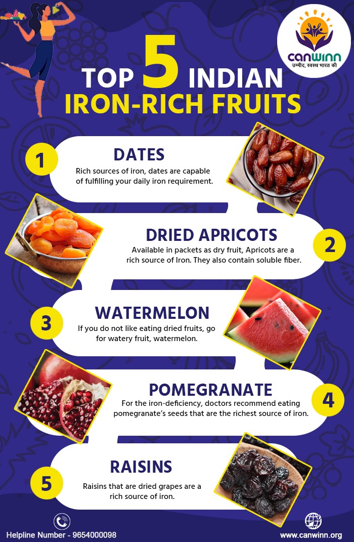 indian iron rich fruits