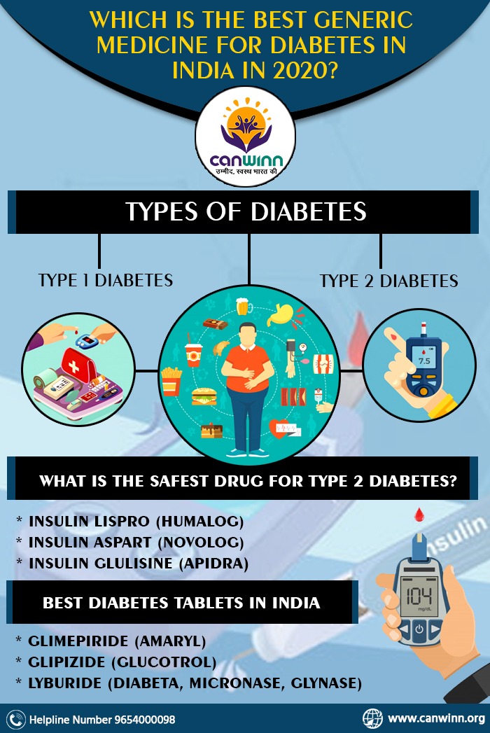 Best generic medicine for diabetes in India in 2020