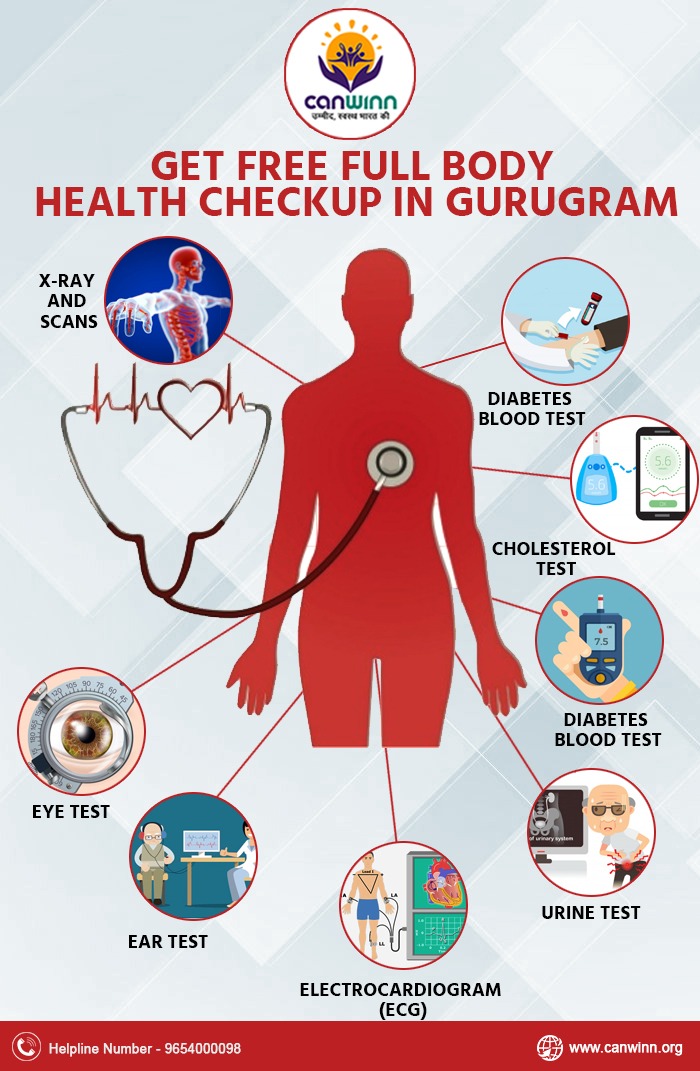 Health checkup in gurugram