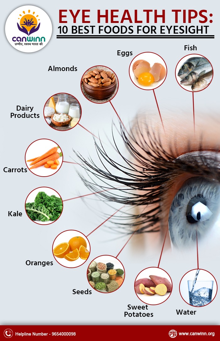 Eye health tips