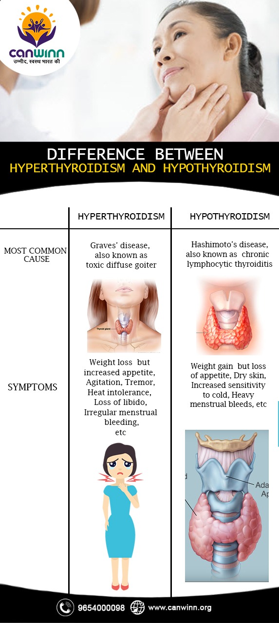 difference between hyperthyroidism and hypothyroidism