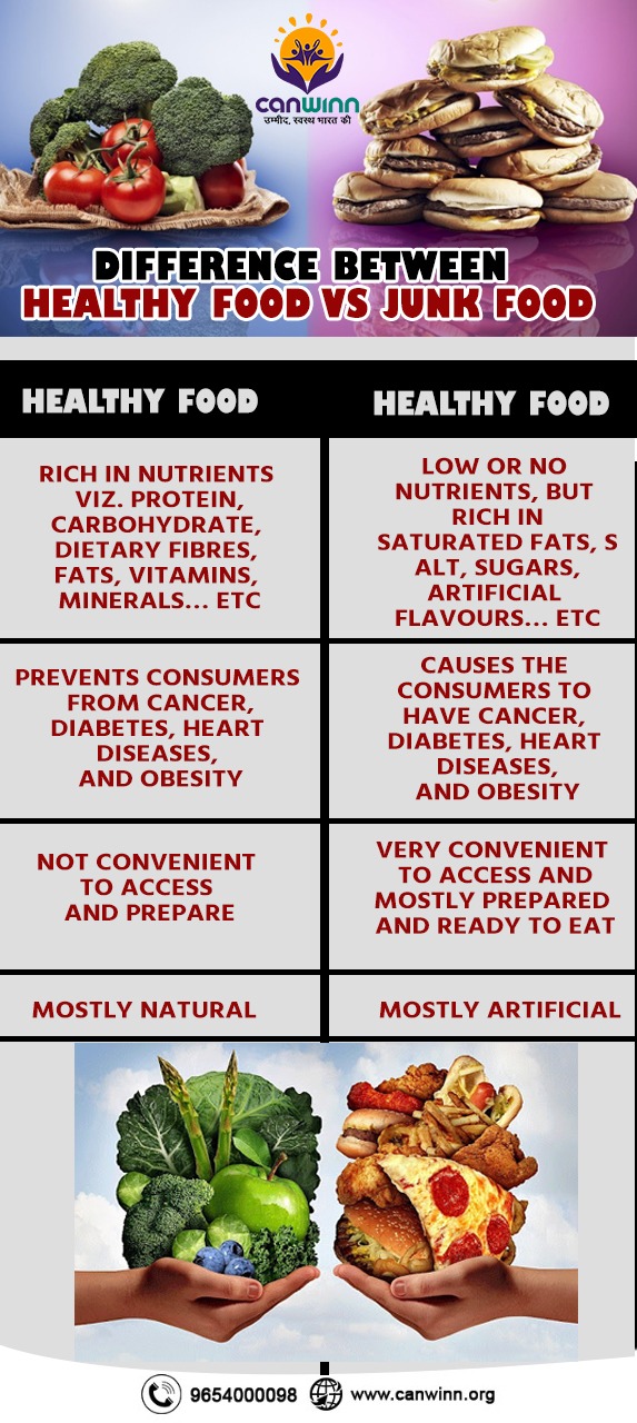 Difference Between healthy food vs junk food - NUTRITION LINE